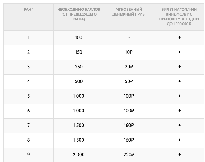 Халява на Покердоме для активных игроков